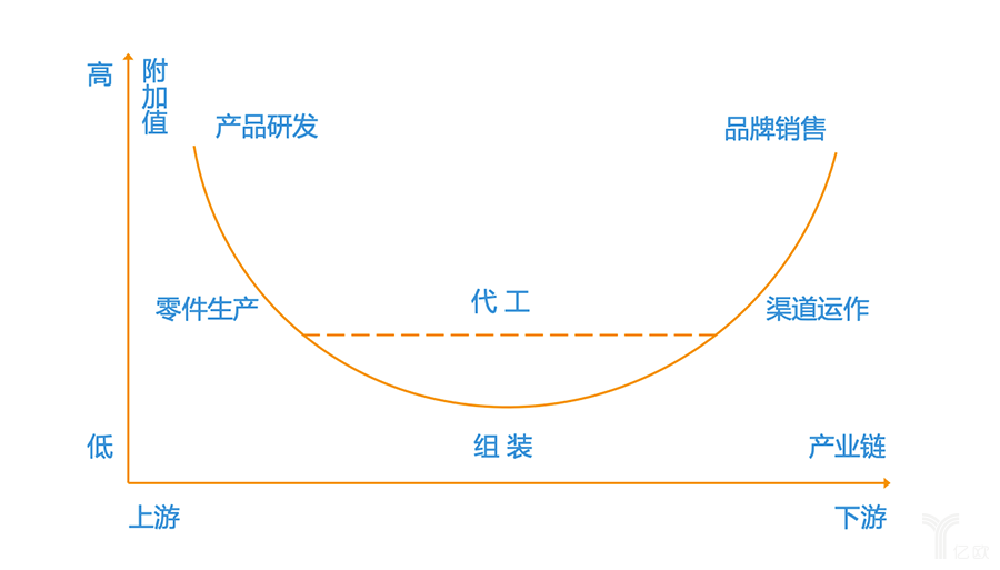 拼多多和阿里的下一个主战场,制造业新平台时代到来