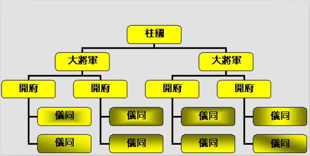 八柱国又是哪八人?看完都明白了