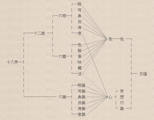 佛学的"五浊恶世",是痛苦的根源,如何超越五浊解除烦恼?