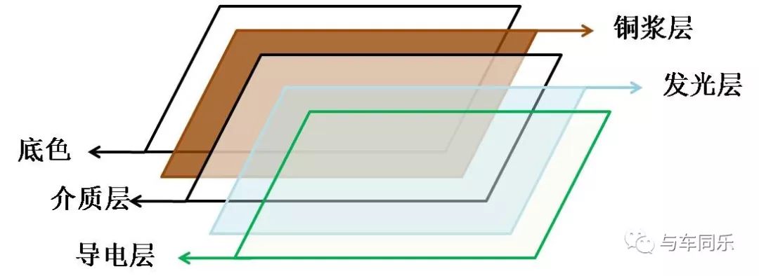 想象你的汽车能如此发光