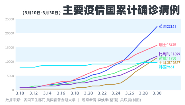  疫情几几年(疫情几几年解封的)
