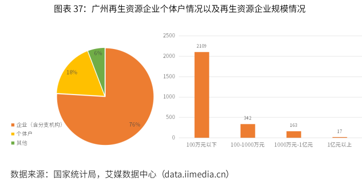 5月起北京将全面推行生活垃圾强制分类 中国垃圾分类行业大数据分析