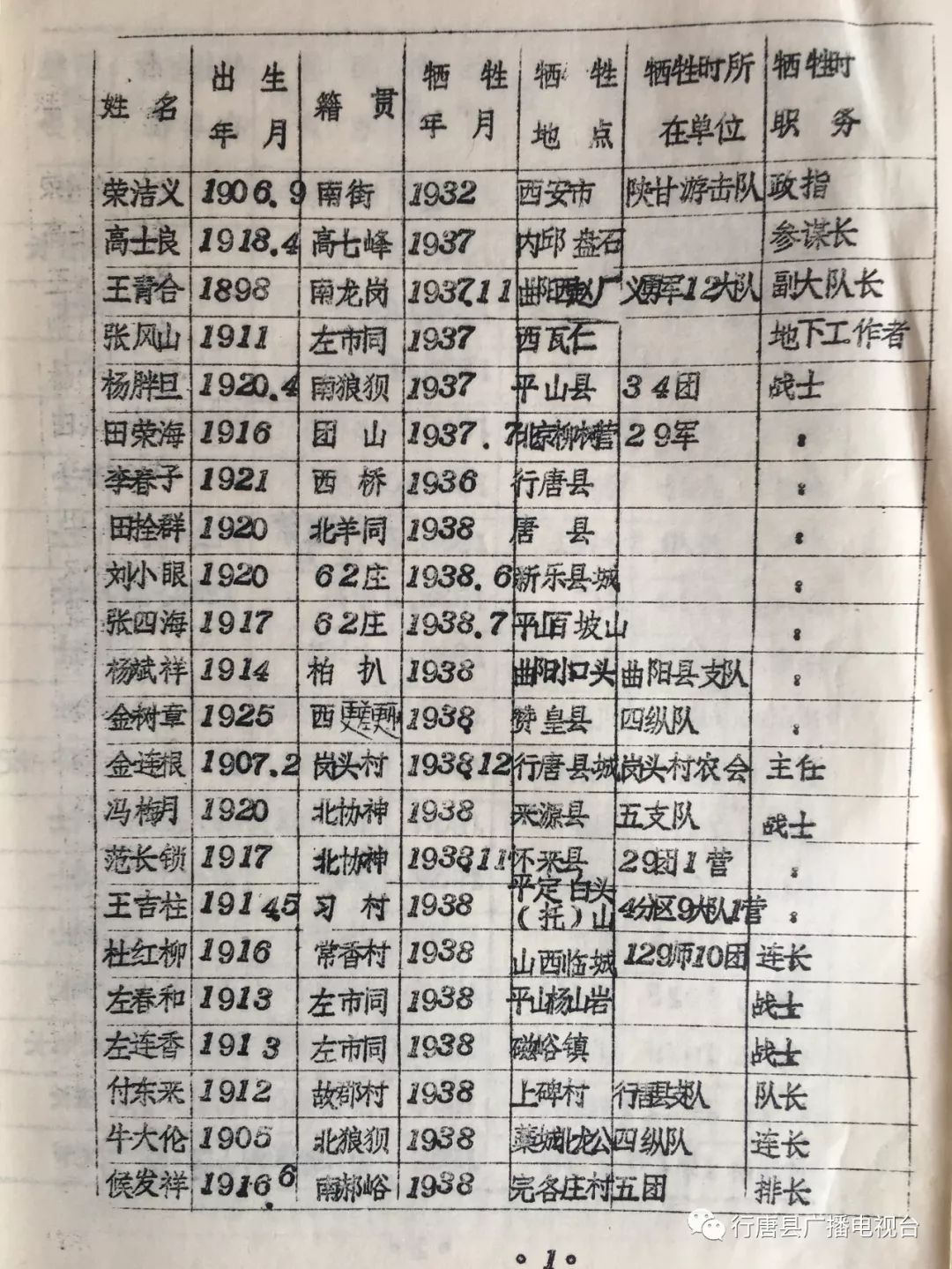 珍贵资料|行唐县抗日战争时期烈士英名录