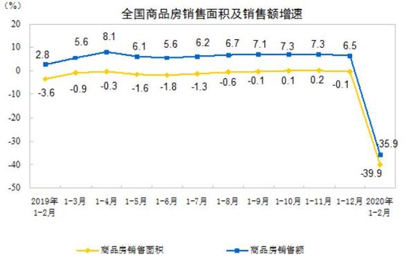 疫情對中國經濟影響有多大?重磅官宣來了