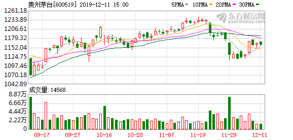 贵州茅台集团公司原党委委员杜光义被开除党籍
