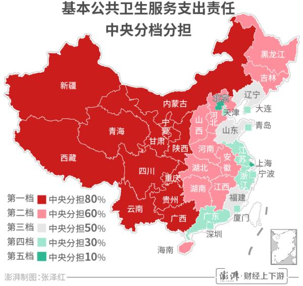 读图丨基本公共卫生服务中央地方支出责任分五档,具体怎么分