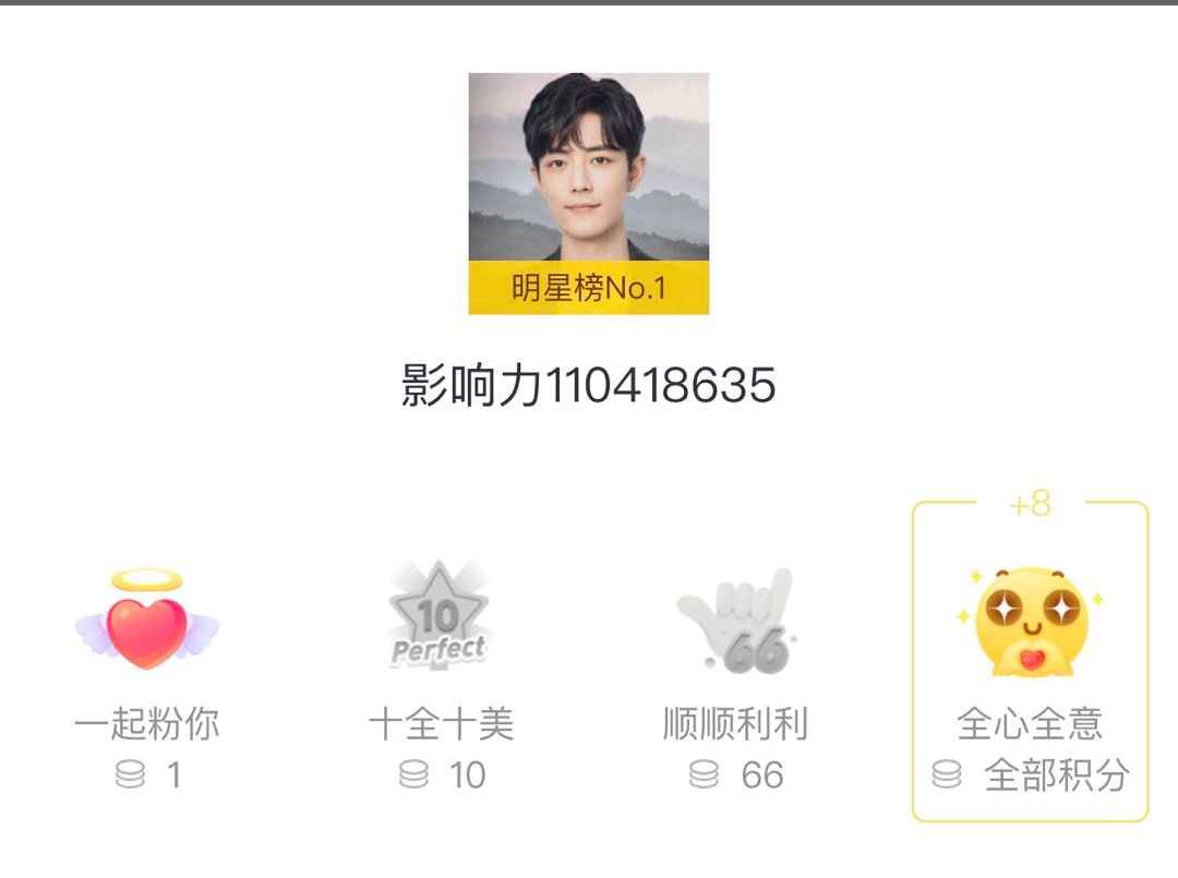 肖战人气不降反升,继周杰伦之后,成为第二个超话影响力破亿的人