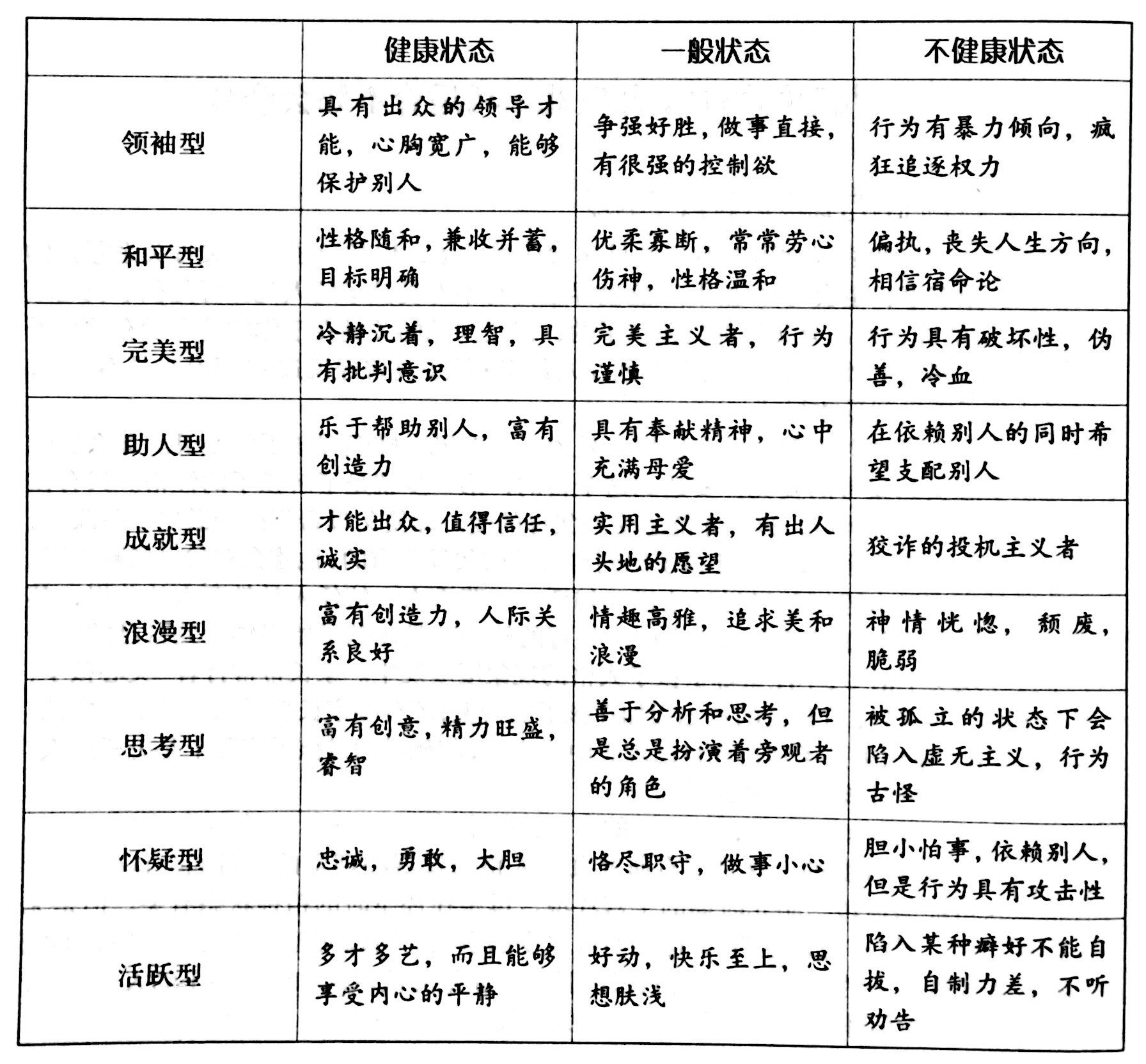 九型人格,發現性格優勢