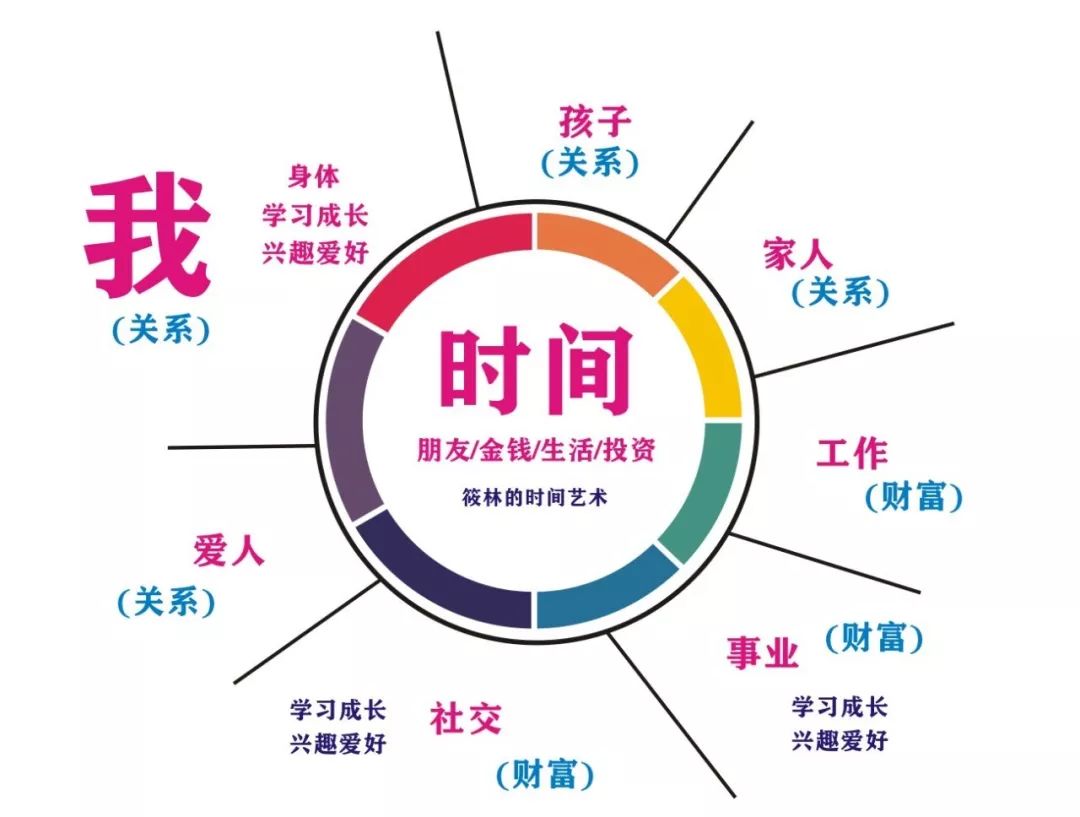 筱林分享宝妈时间管理