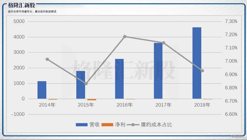 擴張無終,虧損不停,京東物流走不出的怪圈