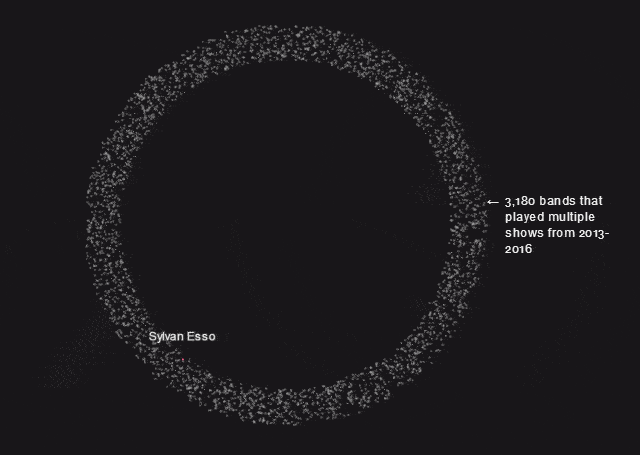 数据可视化领域的五大趋势:"信息之美奖"历年数据解读|特别策划