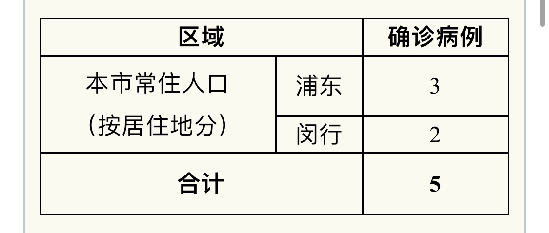  上海病毒感染地区分布(上海几个病毒)