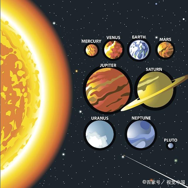 當年80後教材中太陽系的九大行星,為何現在成了八大行星?