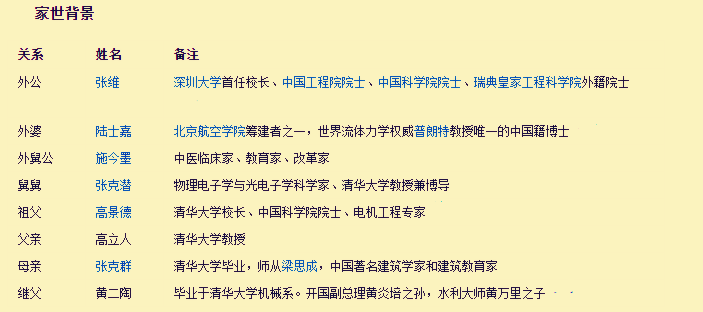 人物志;高晓松长发飘飘的年代