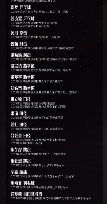 体坛风云人物年度评选再启航,年度佳女候选名单引发热议