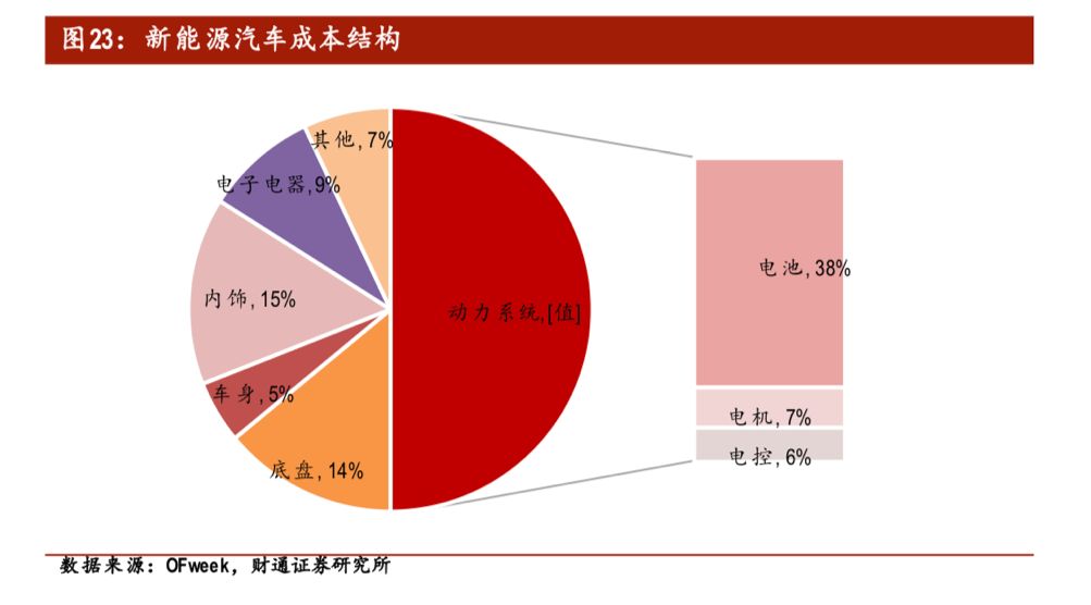 主流純電動轎車在2019年爆發,不考慮補貼你會選擇嗎?