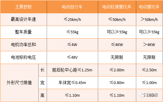 電動摩托車 電動自行車 電動輕便摩托車 電動摩托車 電動自行車車速慢