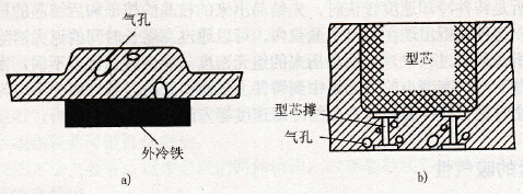 气孔轴式图五种图片