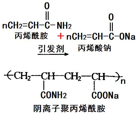 阴离子与阳离子型聚丙烯酰胺生产方式
