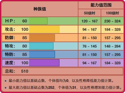 神奇宝贝恰雷姆图片