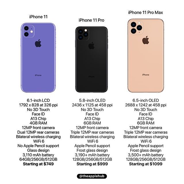 苹果iphone11全系配置曝光 电池容量增加