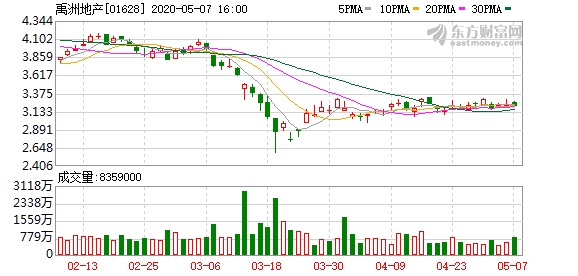 禹洲地产执行总裁许珂回应离职传言:与事实严重不符