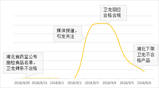 卫龙辣条抽检不合格 引发网友热议