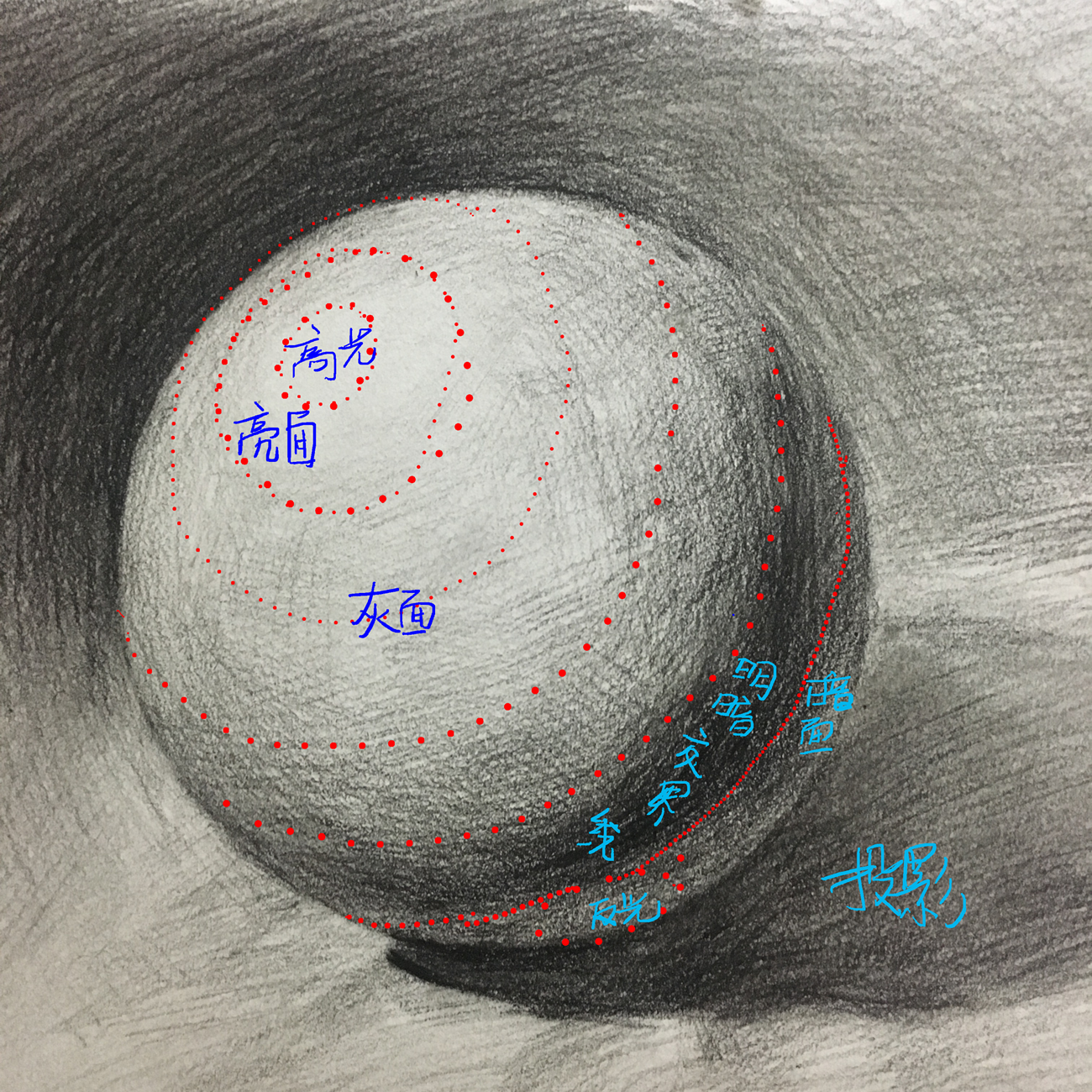 素描入门之石膏球体