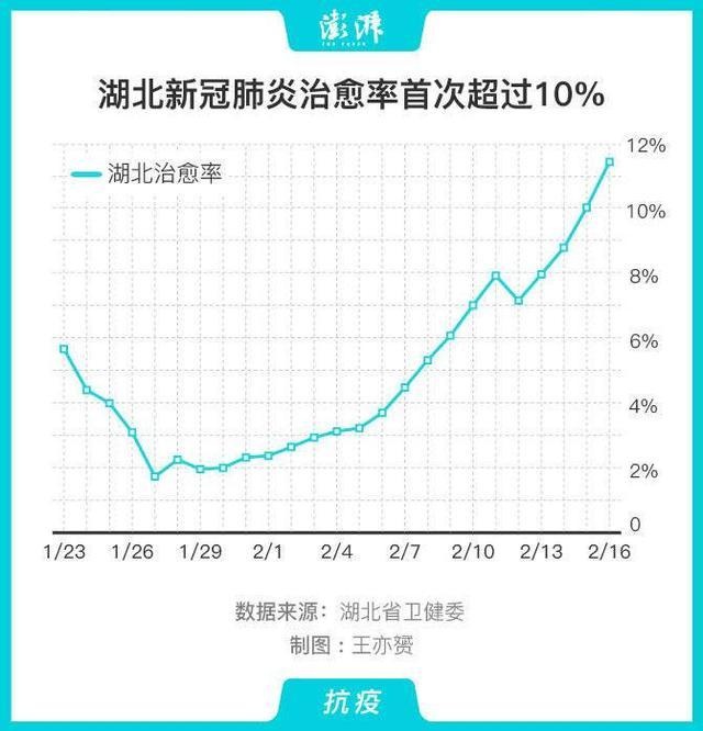 湖北疫情最新消息图片