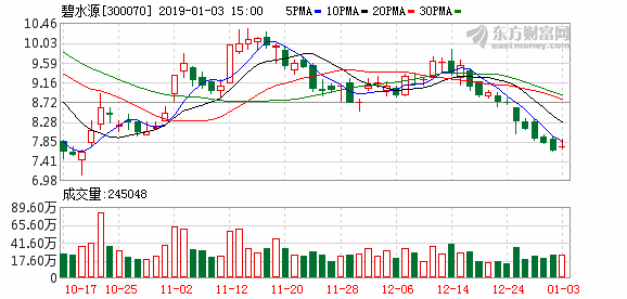 碧水源股票图片