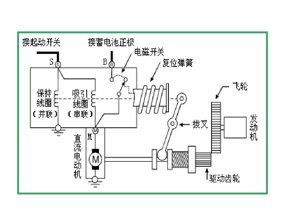 汽车启动电路图图解图片