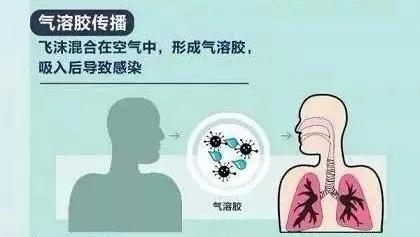 气溶胶是什么 baijiahao.baidu.com