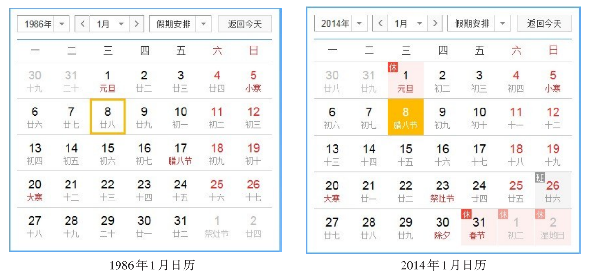 二月29天叫闰年,那28天叫什么年?