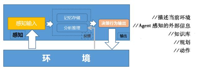 对游戏沉迷者的终极分析,指明了无视基因规则者的最终去处