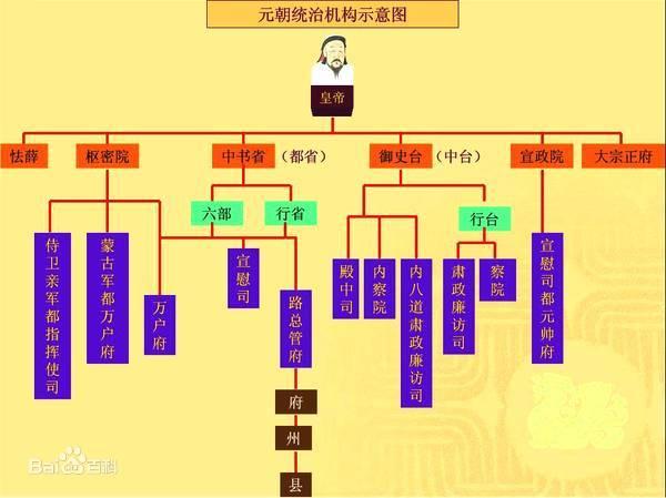 探析彝族土司制度的创立,在元代中央王朝经营西南方略中应运而生