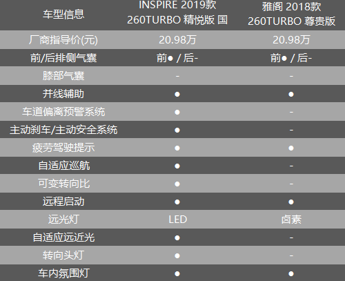 帕杰罗报价表图片