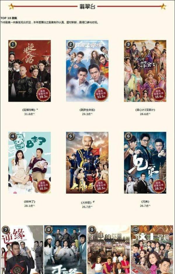 tvb公布2018收视榜《延禧攻略》夺年度收视冠军