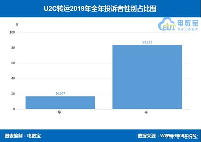 「315报告」2019海淘转运“红与黑”:海带宝 斑马物联网等“上榜” 「315报告」2019海淘转运“红与黑”:海带宝 斑马物联网等“上榜”