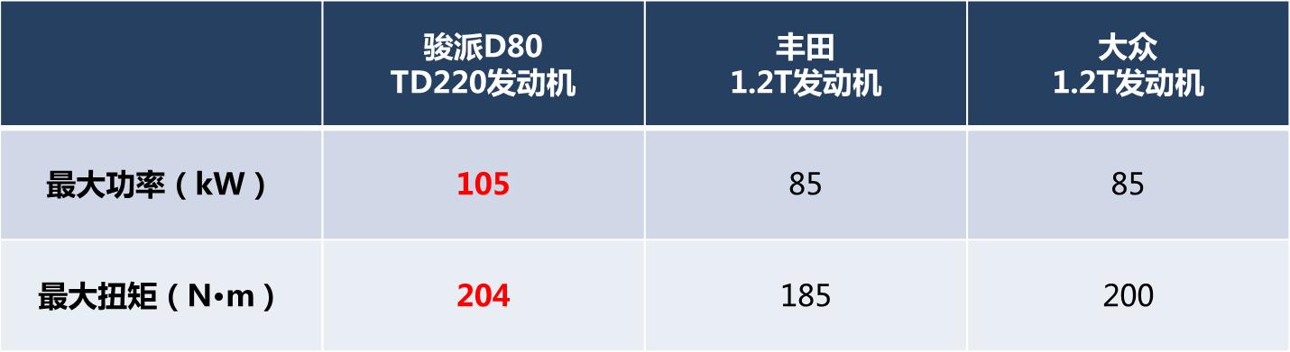 秒杀合资发动机,有十大技术加持,还获得2018年度十佳发动机大奖