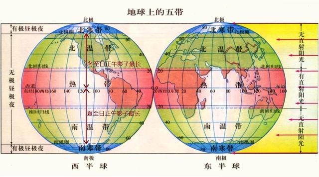 世界上除温带地区外,还有哪些地区的气温表现为终年温和?