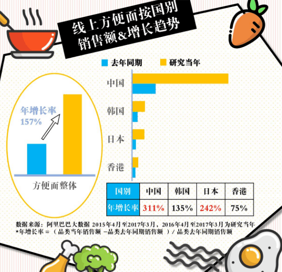 中国方便面销量图片