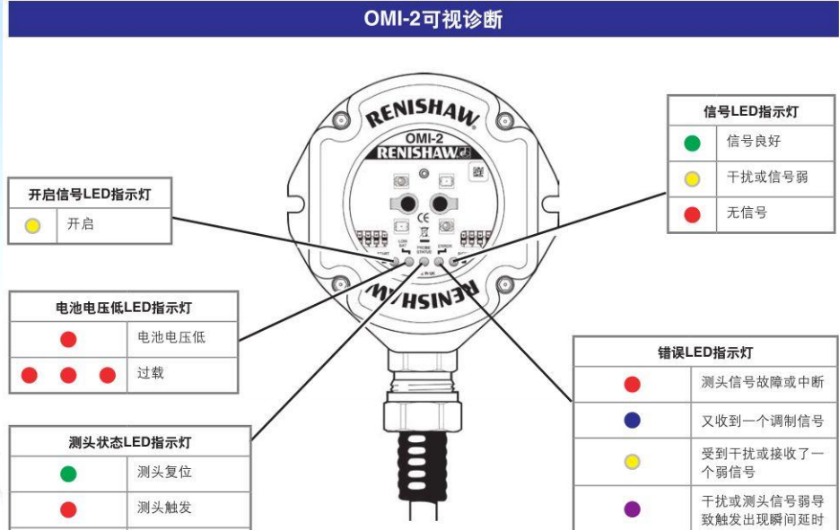机床测头探头 雷尼绍