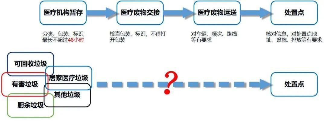 废弃口罩处理流程图片图片