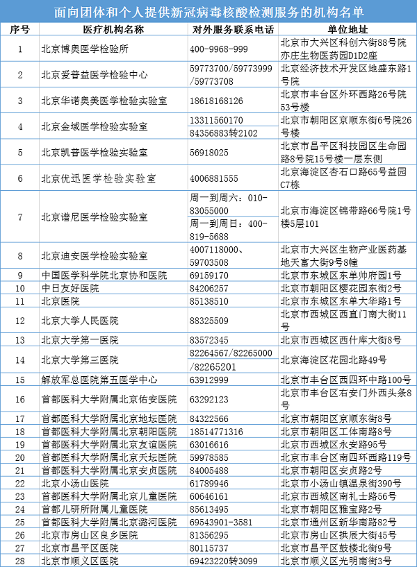 丰宁县医院专家门诊表图片