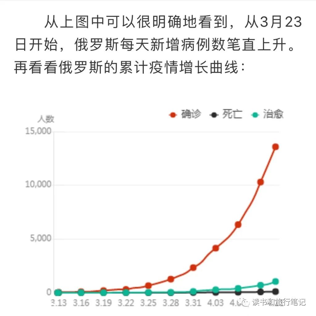 俄罗斯疫情地图图片