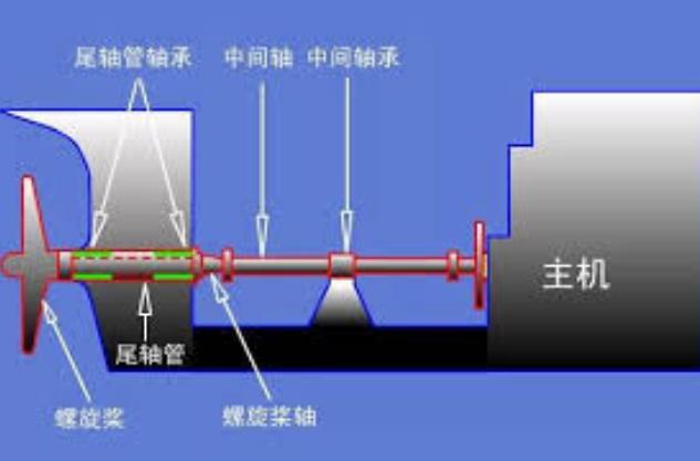 为降低嗓音,潜艇螺旋桨有哪些改变?无轴泵推又是怎样的黑科技?