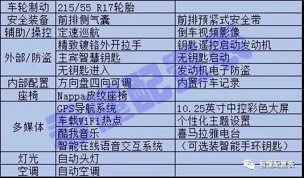 看懂配置表:长安cs35plus配置解读(下)——自动挡篇