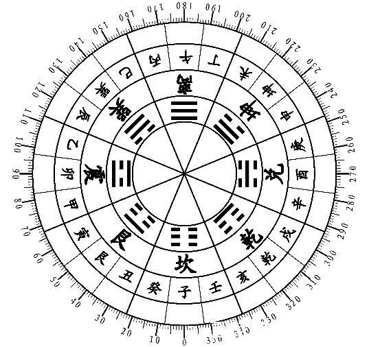 (圖文版)羅盤的認識與應用 第七 有沒有後天八卦?18-1 陳道衡