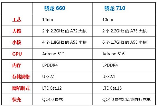 1099的联想z6青春版搭载骁龙710,性能卓越,值得入手!