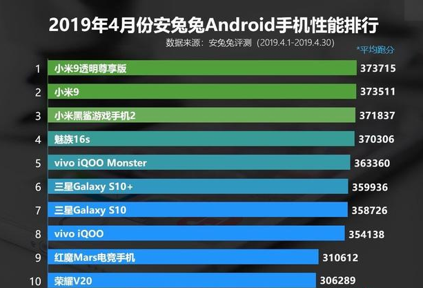 安兔兔跑分,华为p30跑不过荣耀v20,安兔兔喊冤:都是华为的锅!